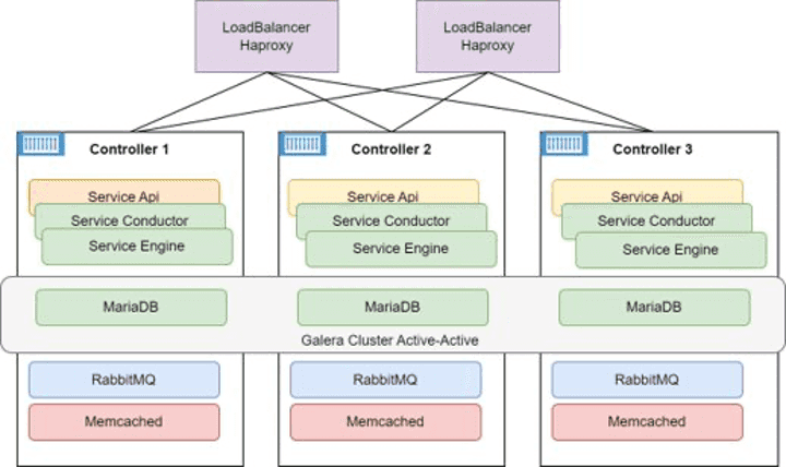 Platform Availability and Resilience Enhancements